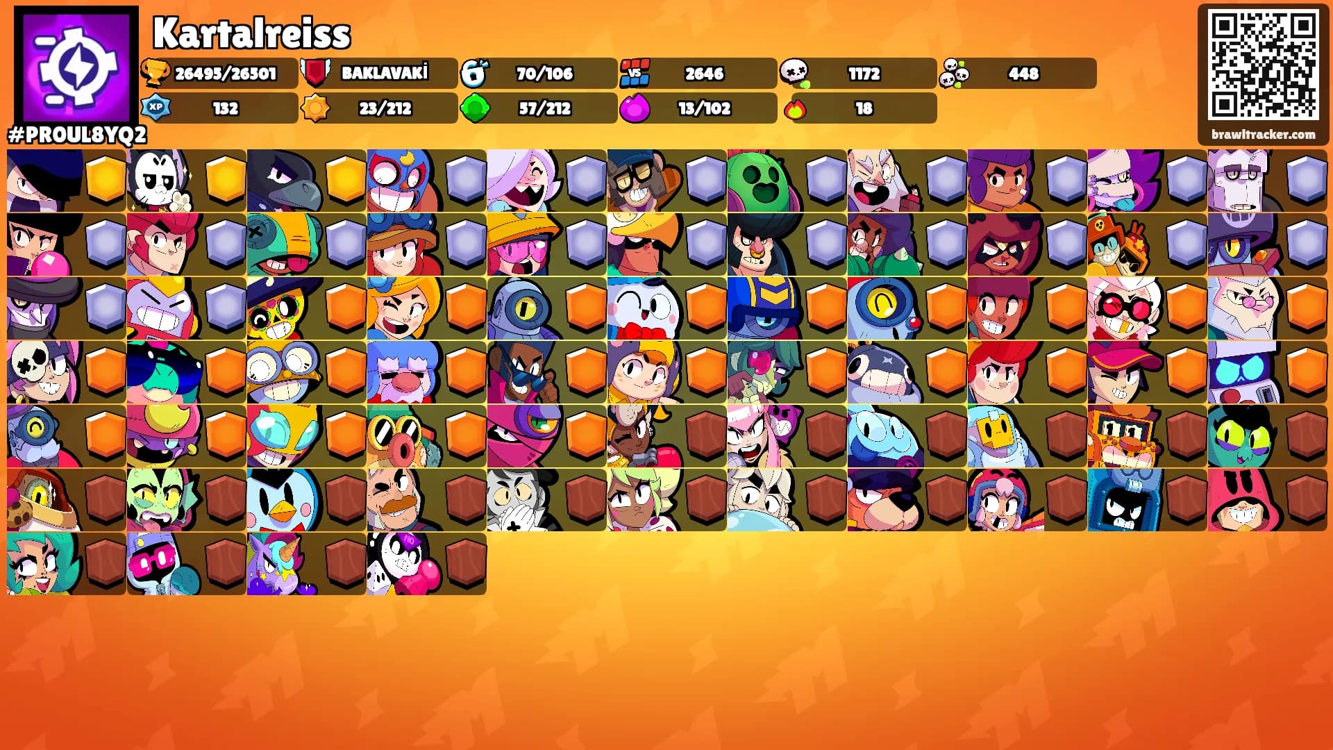Kartalreiss's Ranks