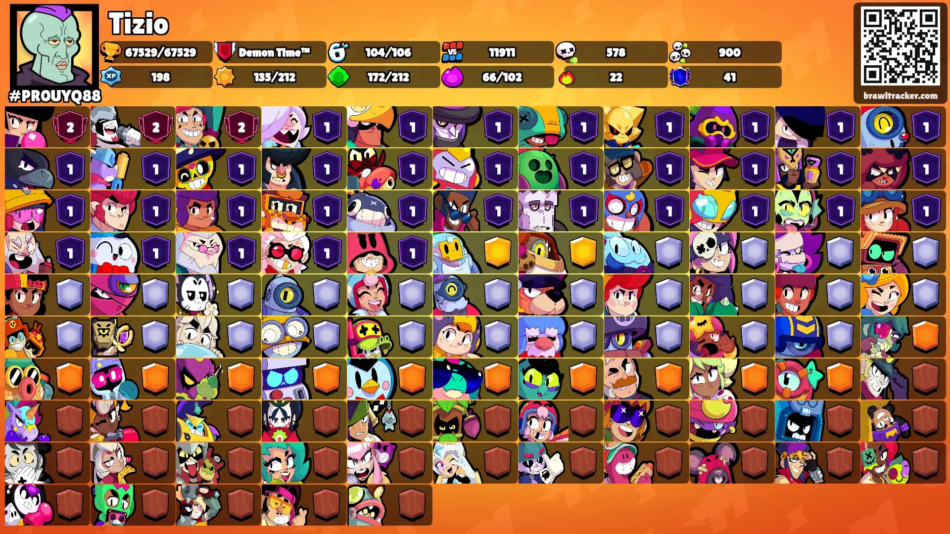 Tizio's Ranks