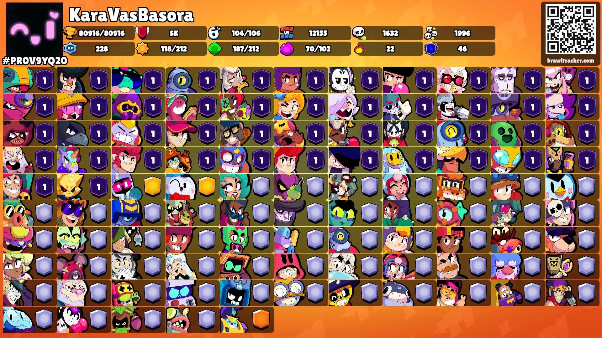 KaraVasBasora's Ranks