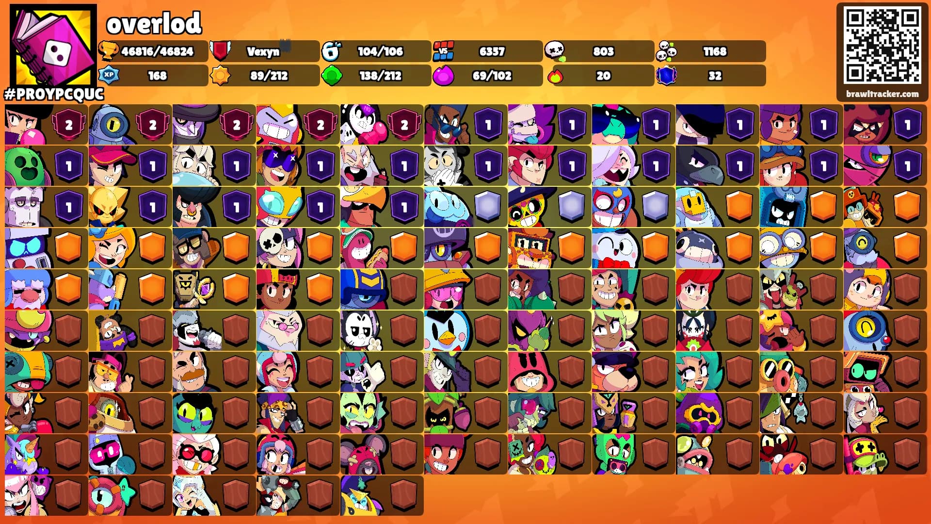 overlod's Ranks