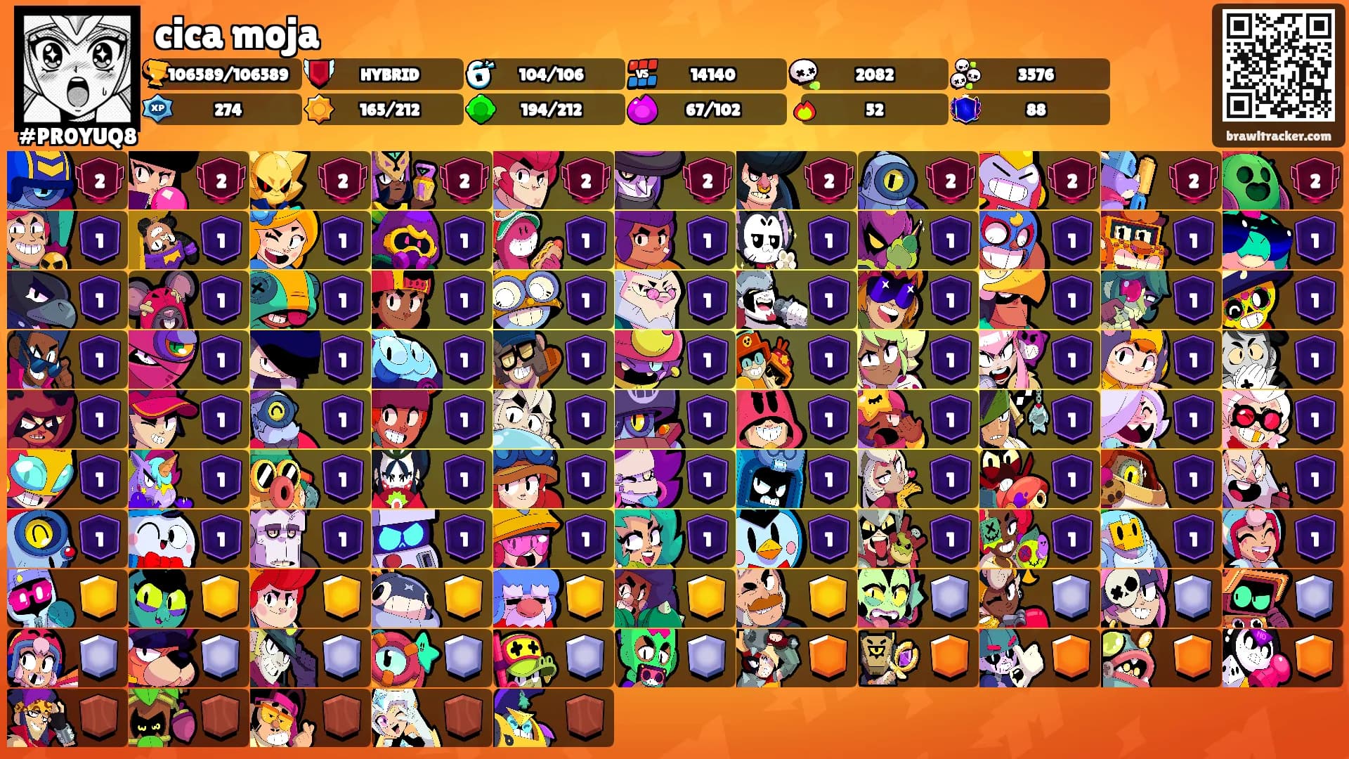 cica moja's Ranks