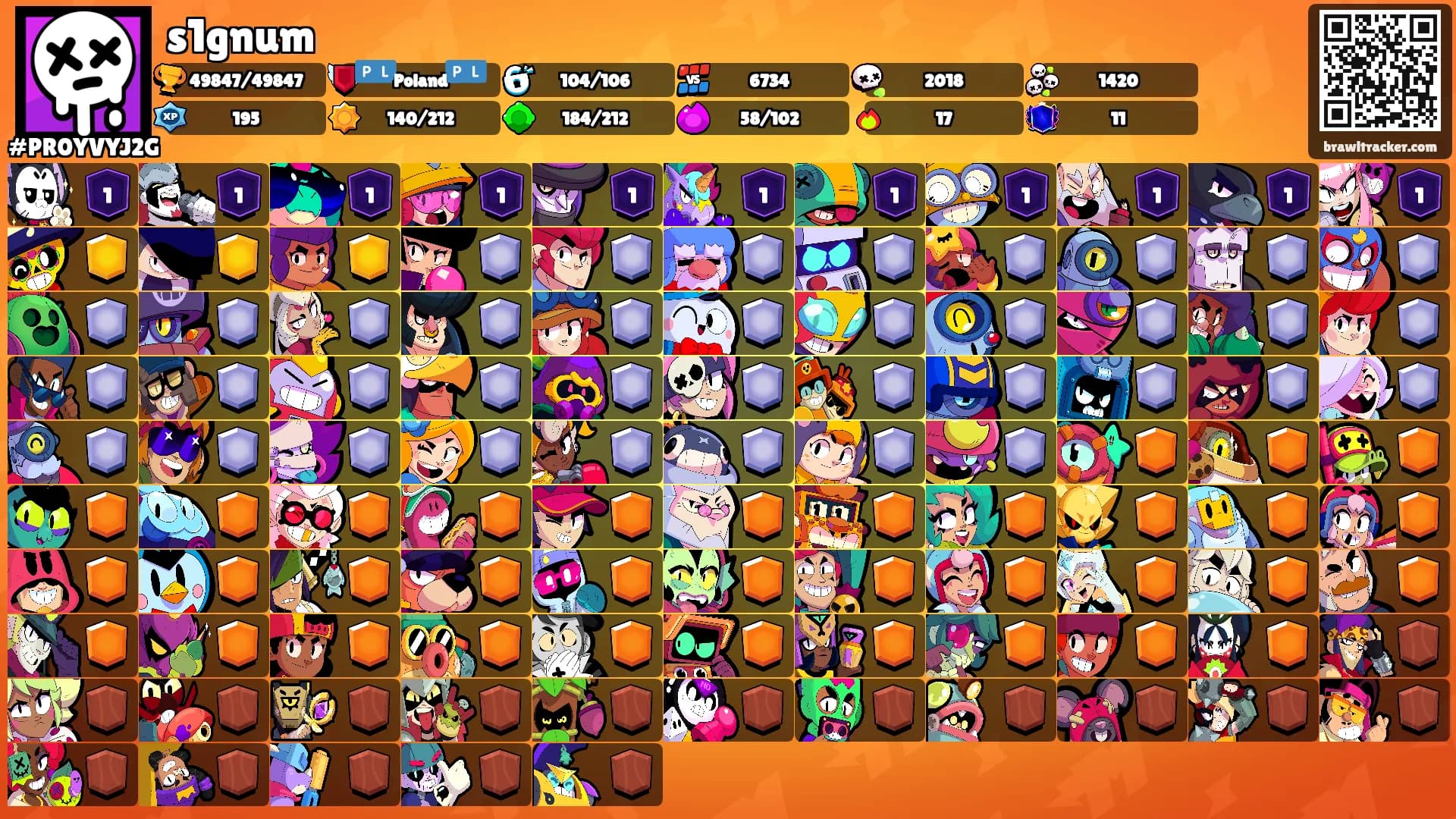 s1gnum's Ranks