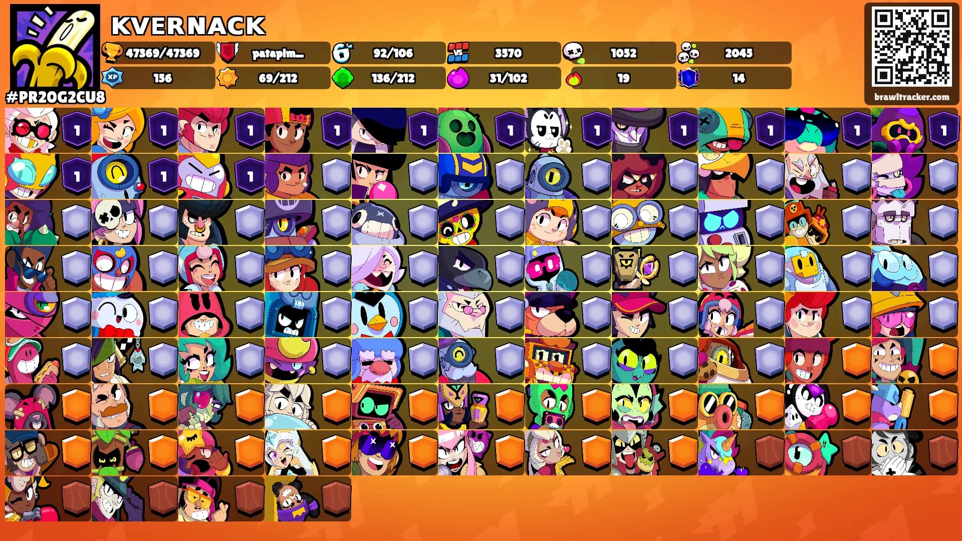 ᴋᴠᴇʀɴᴀᴄᴋ's Ranks