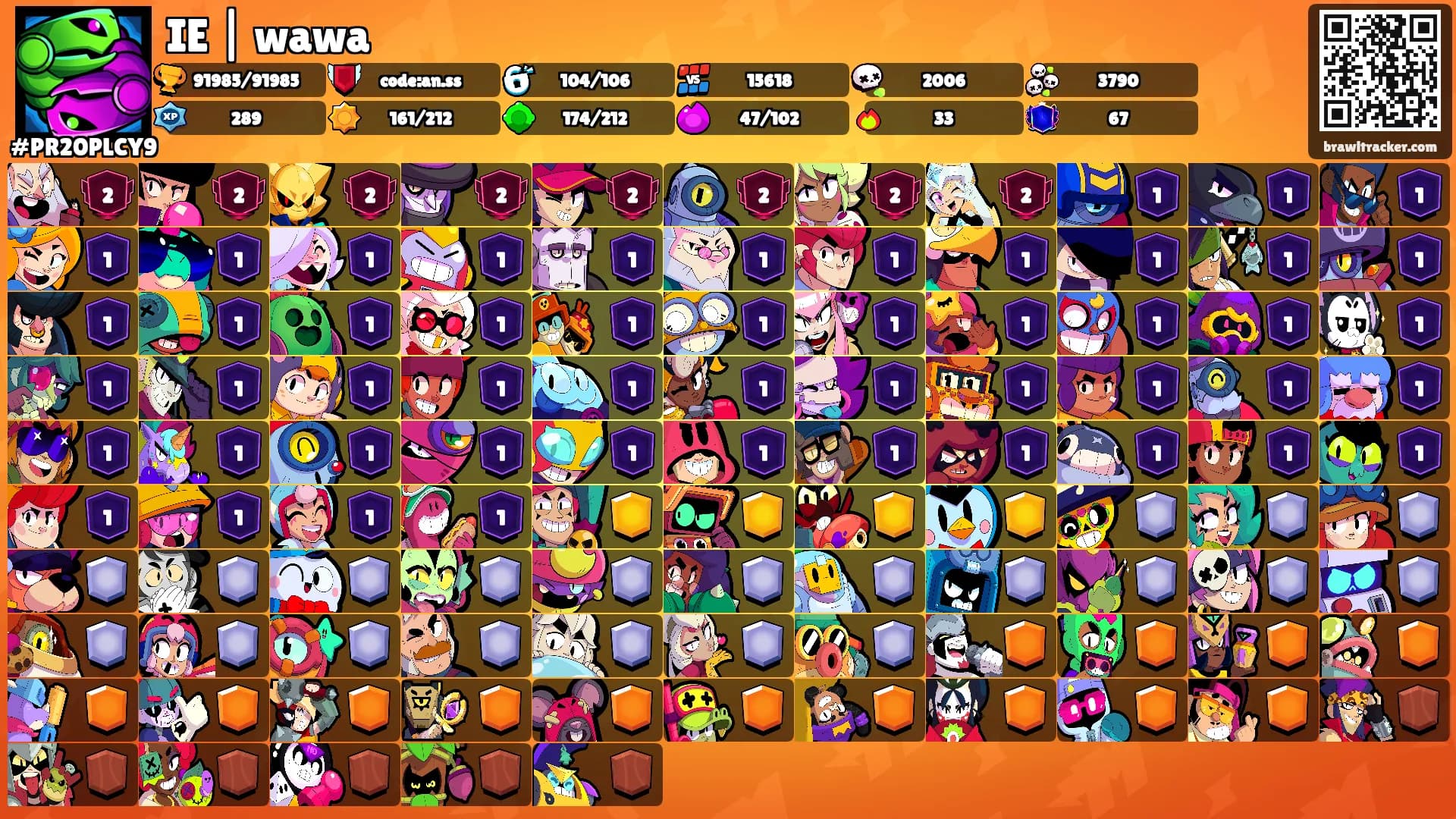IE | wawa's Ranks