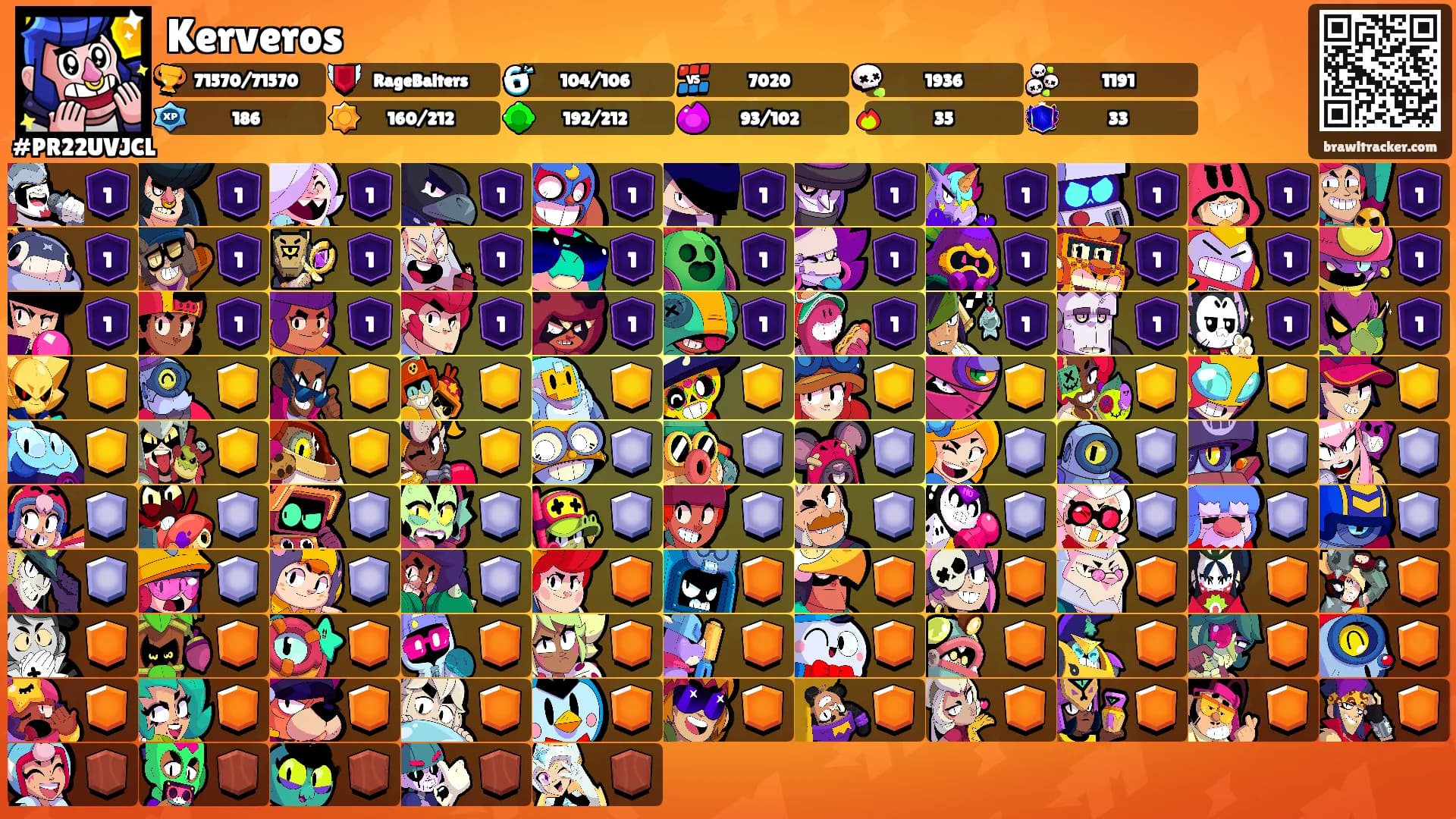 Kerveros's Ranks