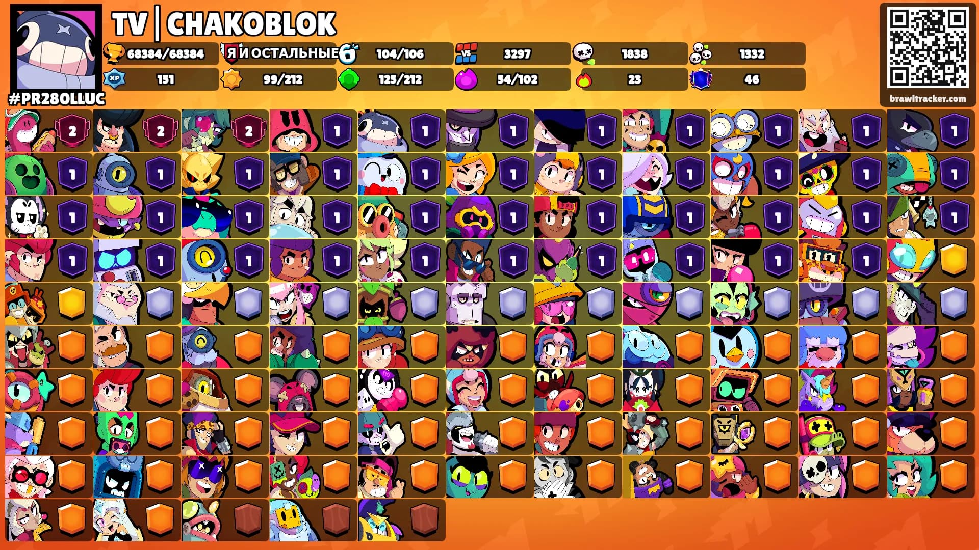 TV|CHAKOBLOK's Ranks