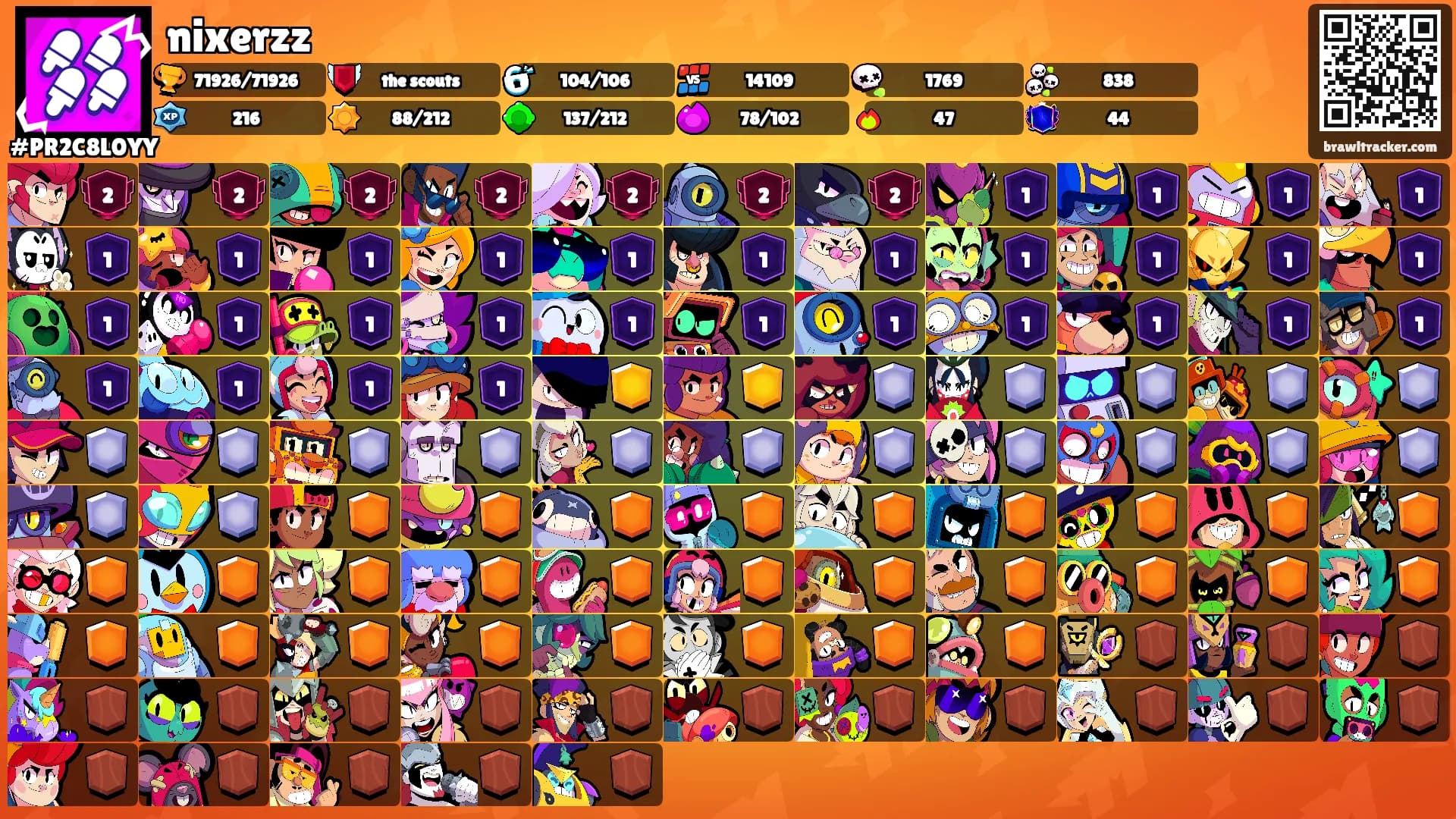nixerzz's Ranks