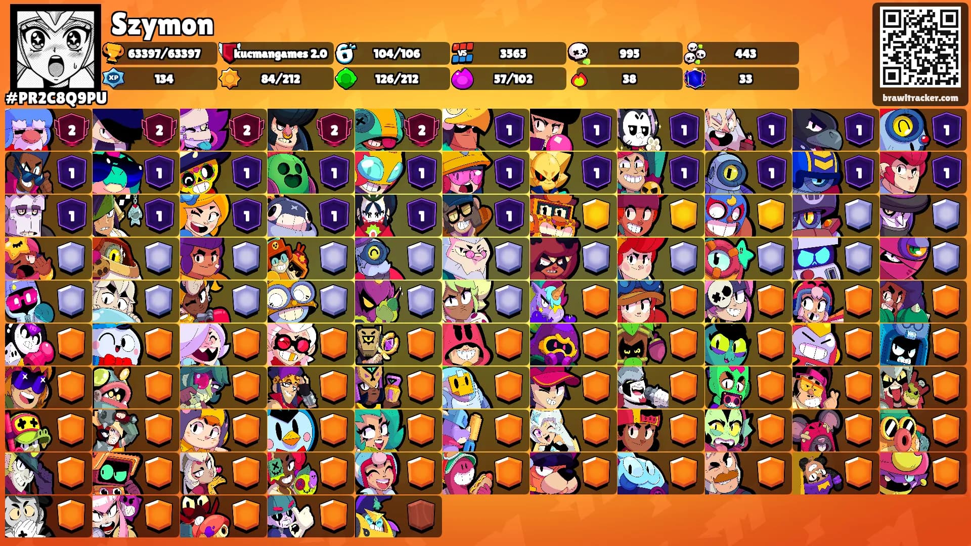 Szymon's Ranks