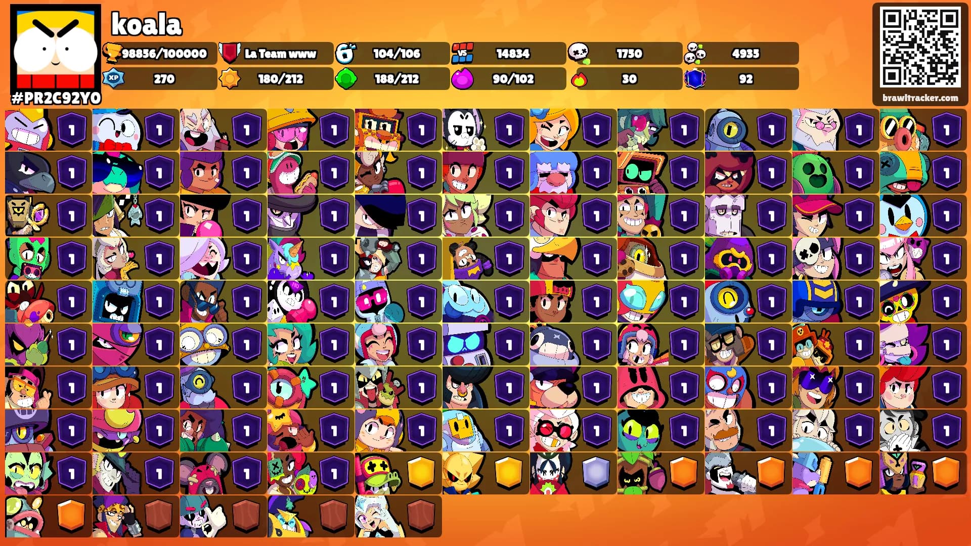 koala's Ranks