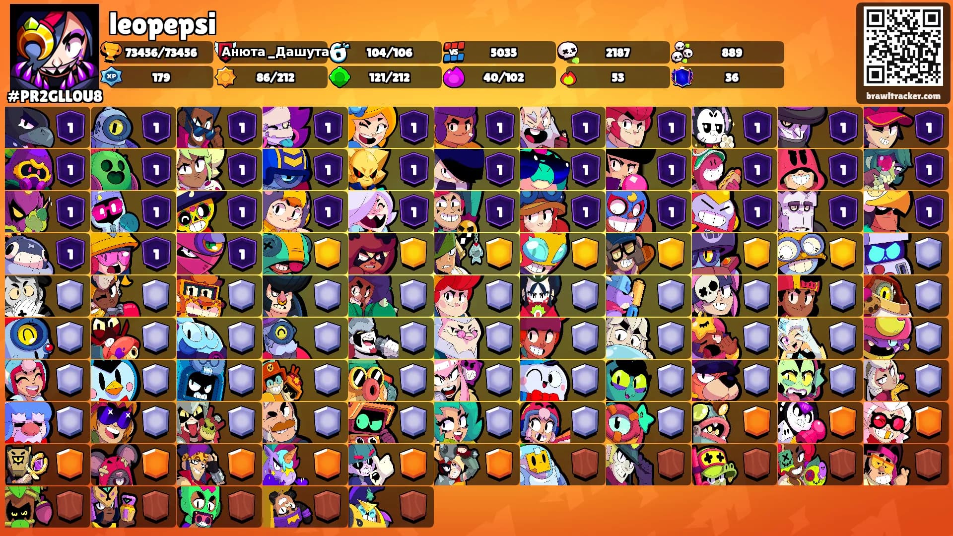 leopepsi's Ranks