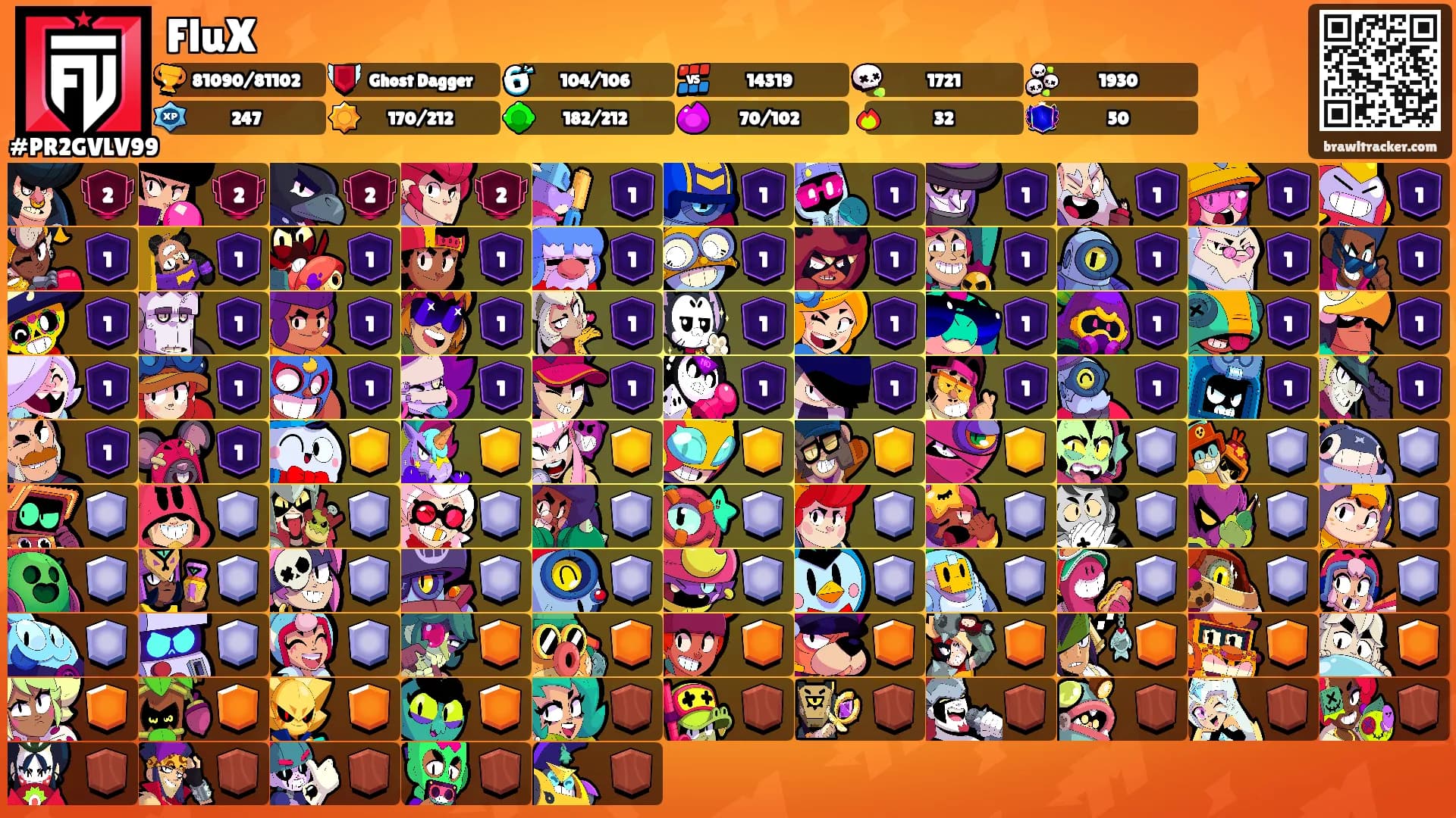 FluX's Ranks