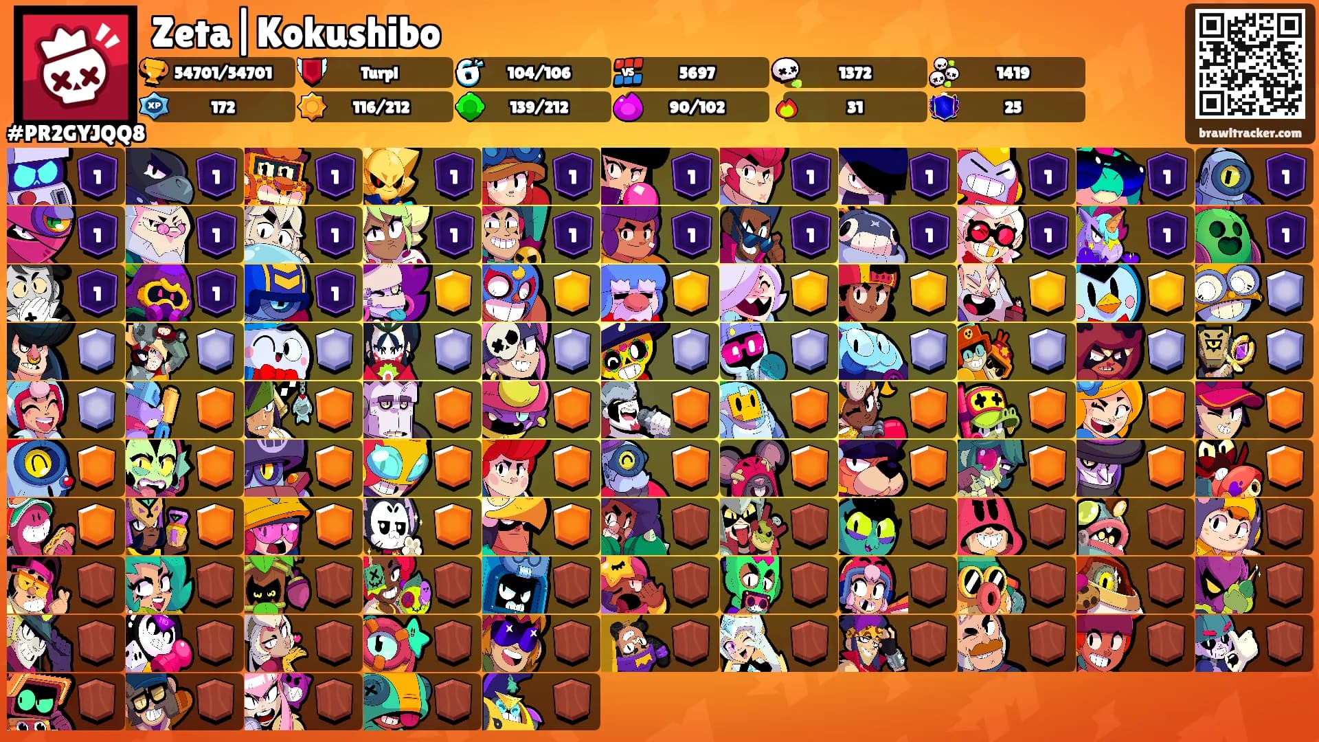 Zeta|Kokushibo's Ranks