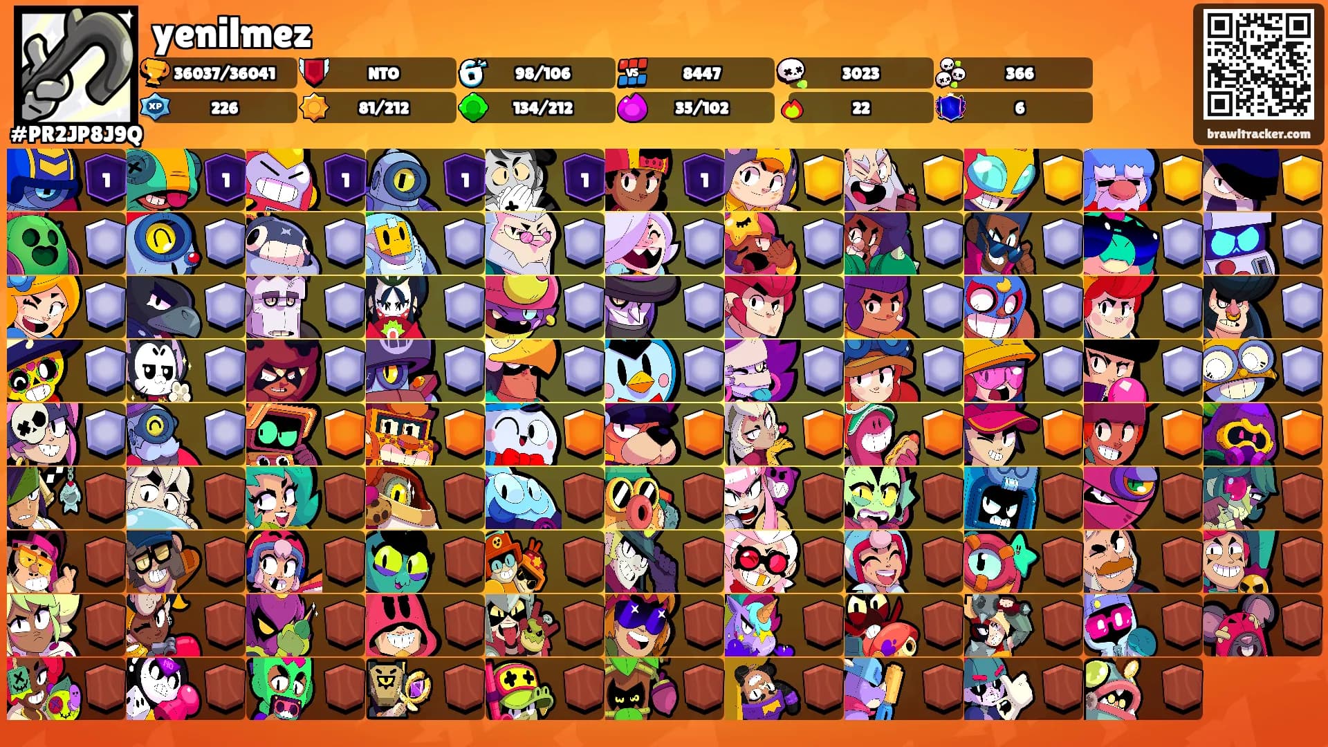 yenilmez's Ranks
