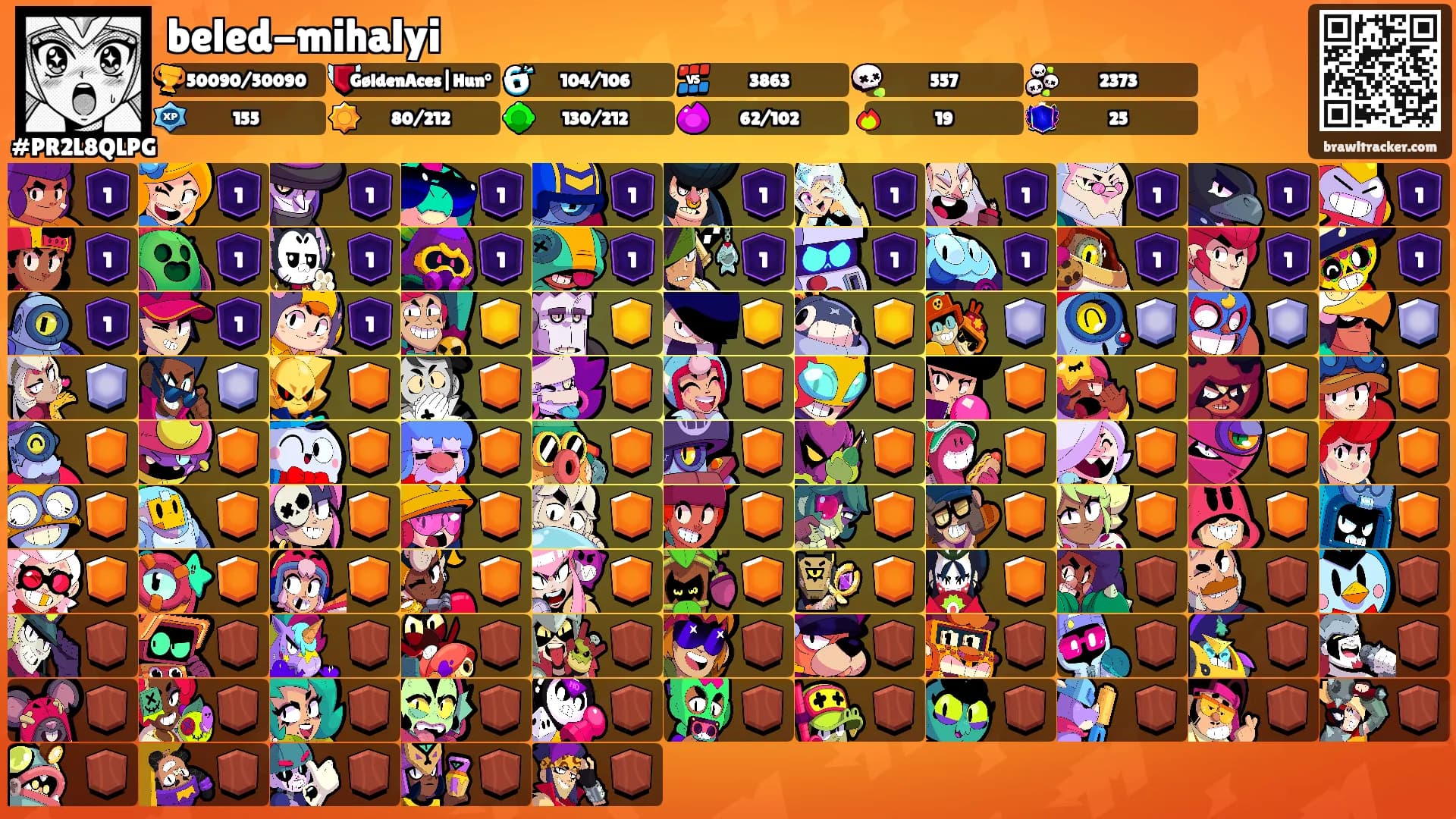 beled-mihalyi's Ranks