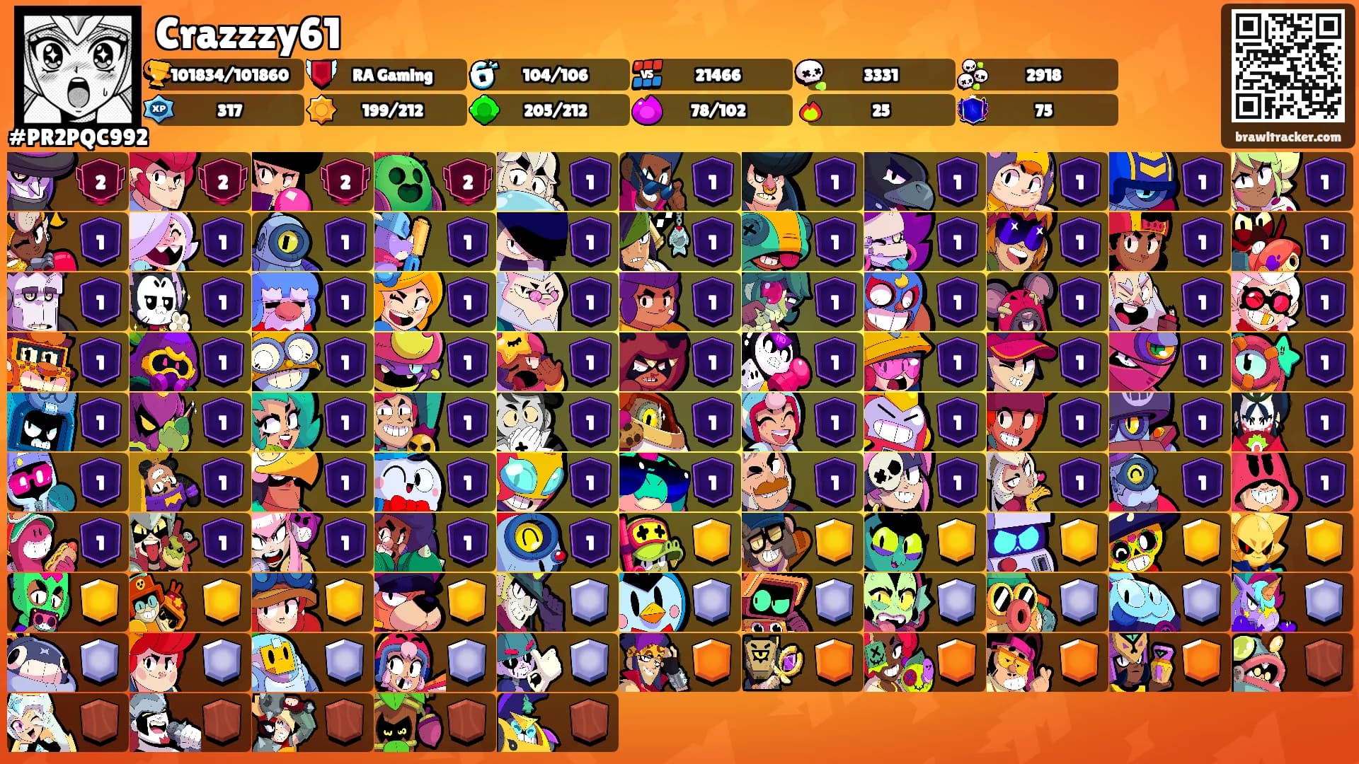 Crazzzy61's Ranks