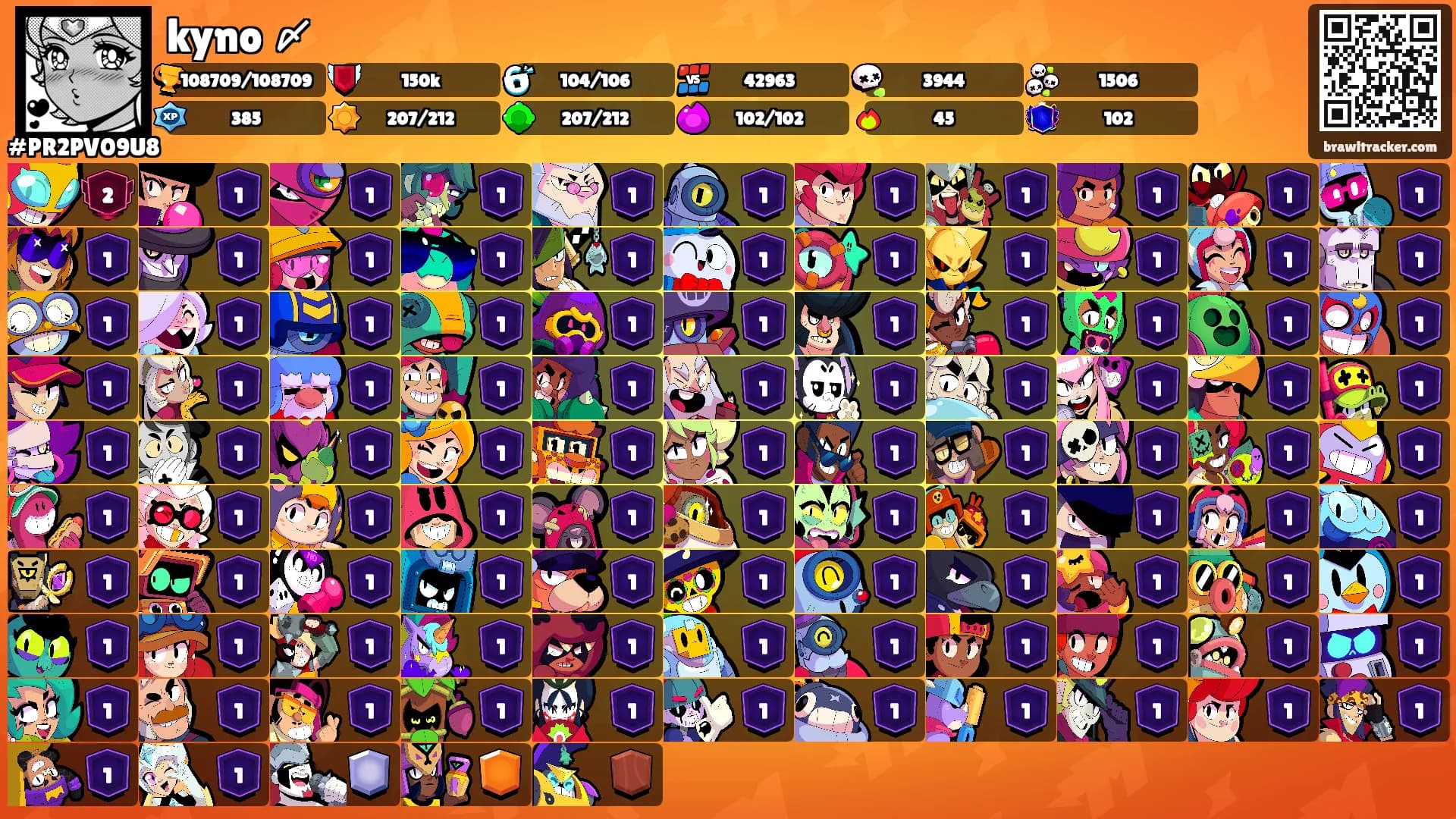 kyno 〆's Ranks