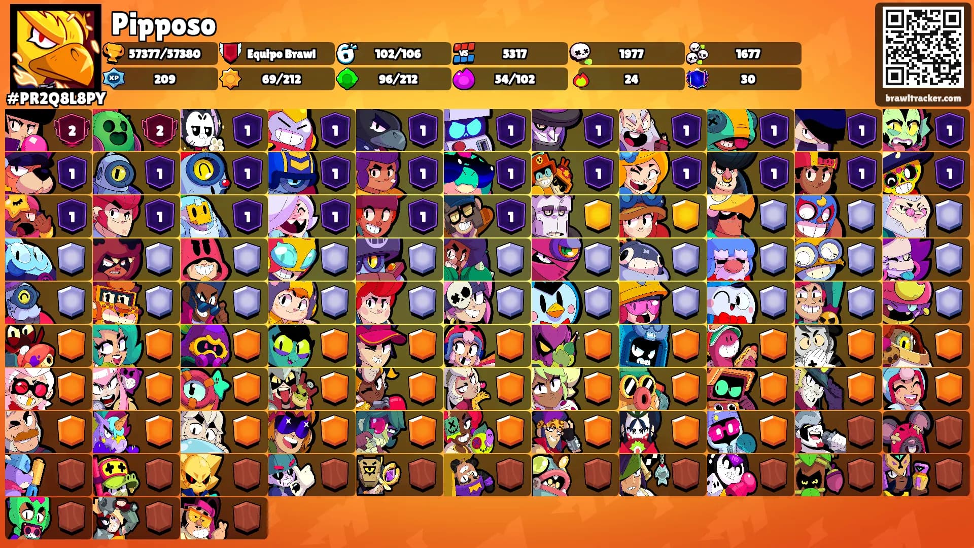 Pipposo's Ranks