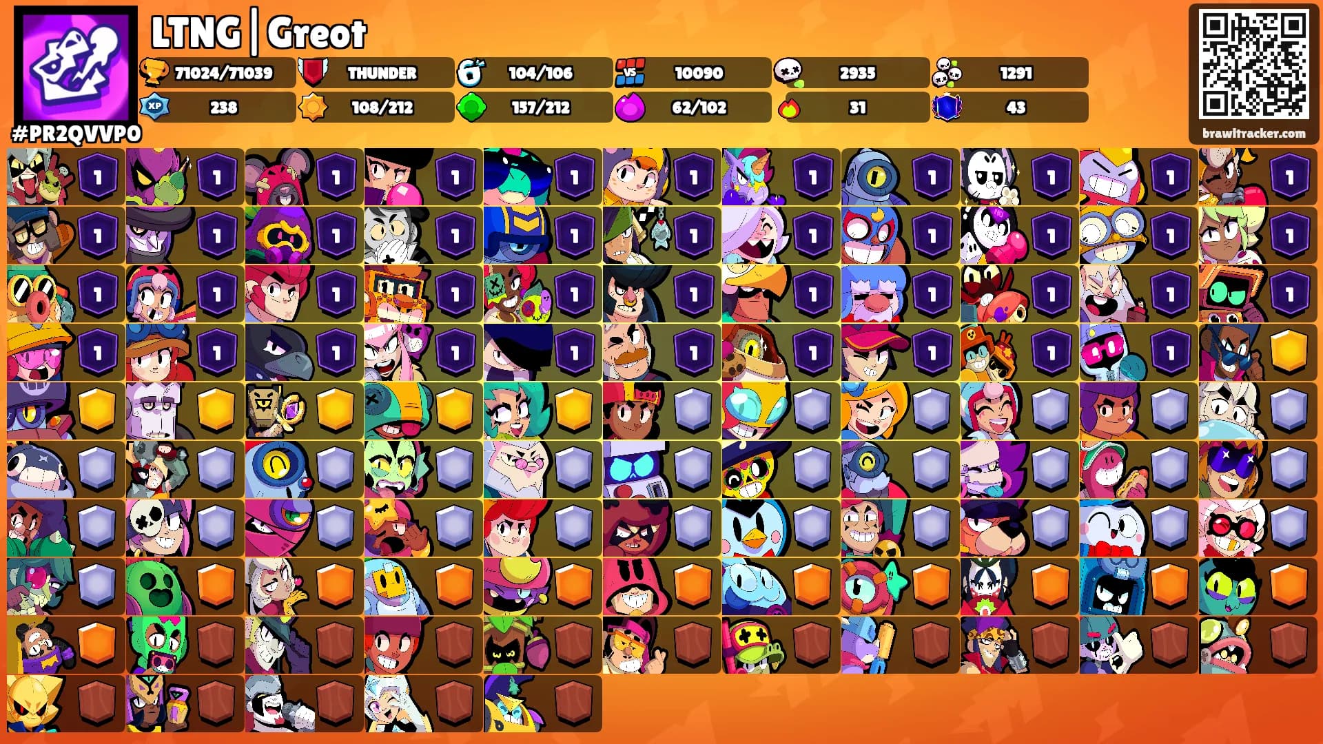LTNG|Greot's Ranks
