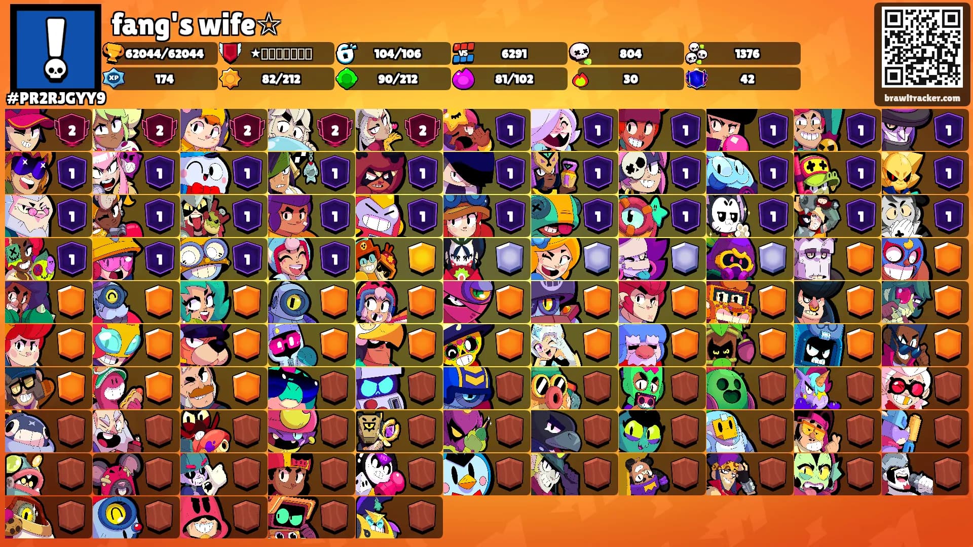 fang's wife☆'s Ranks