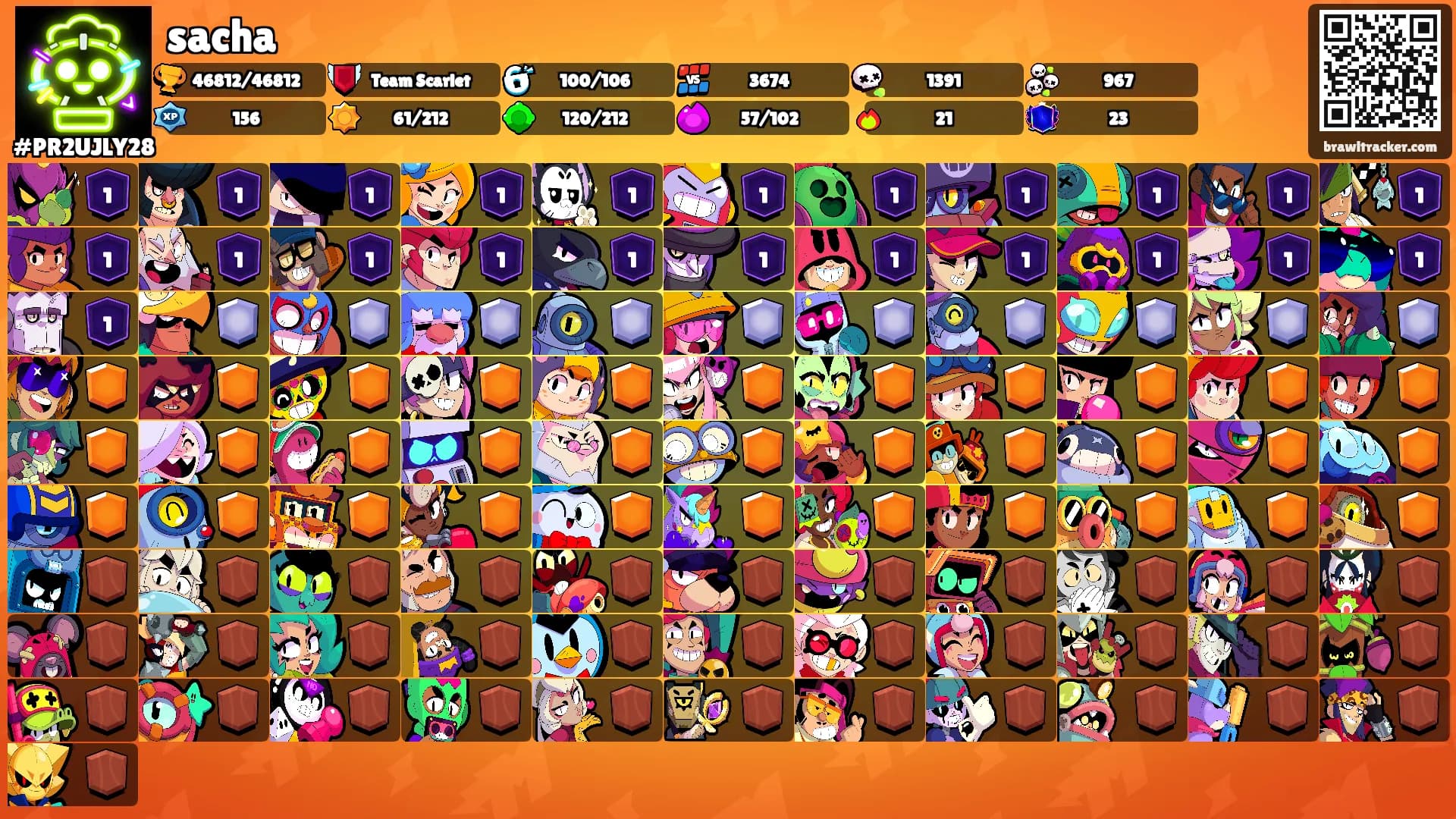 sacha's Ranks