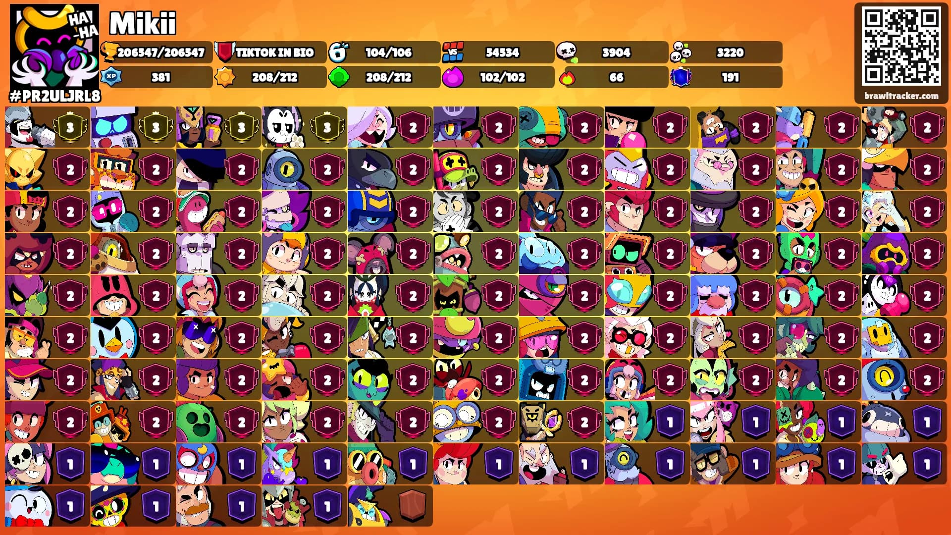 Mikii's Ranks