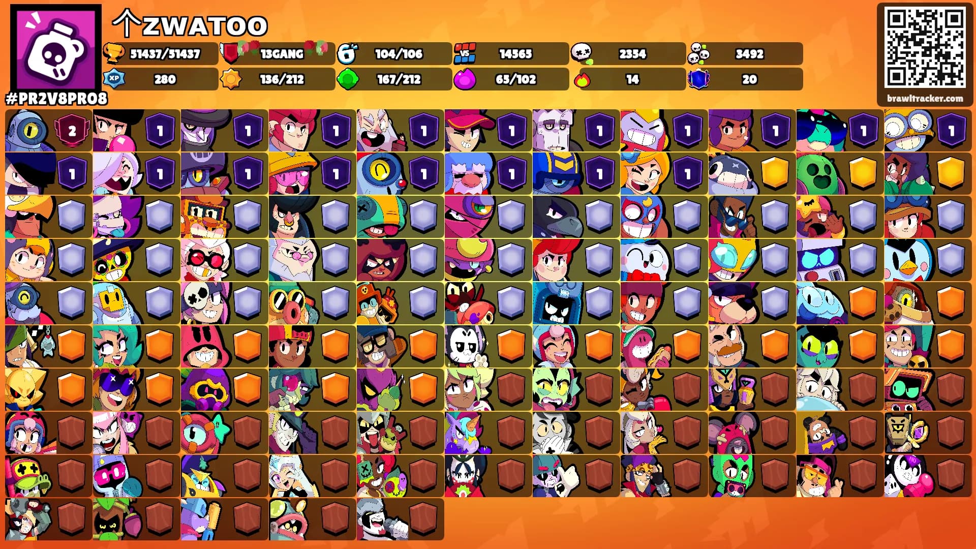 个ᴢᴡᴀᴛᴏᴏ's Ranks