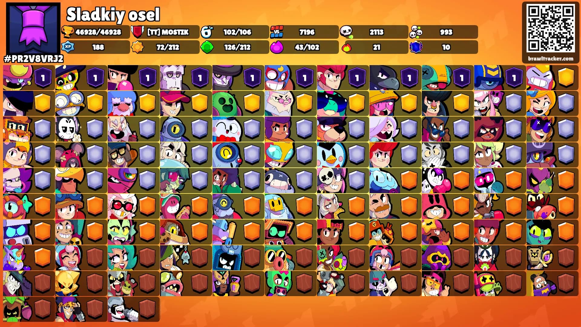 Sladkiy osel's Ranks