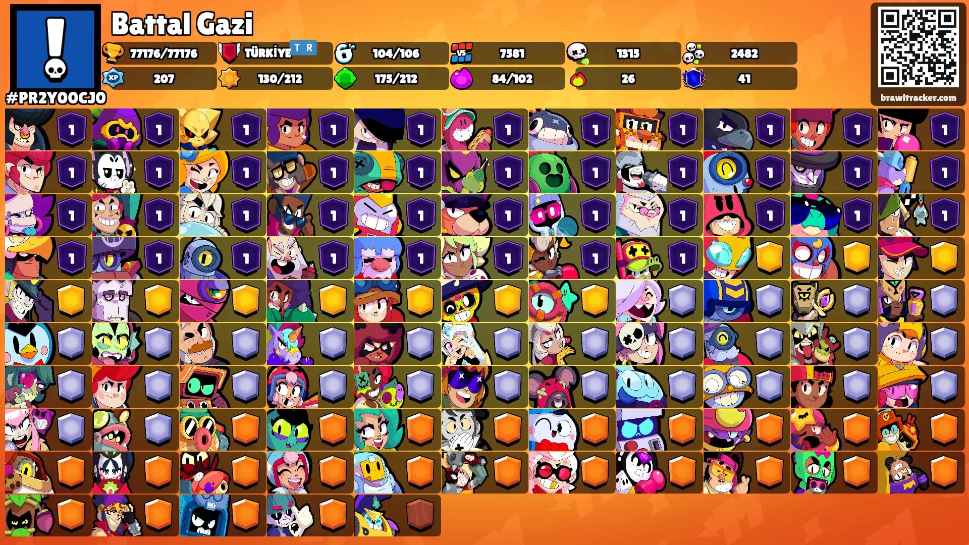 Battal Gazi's Ranks