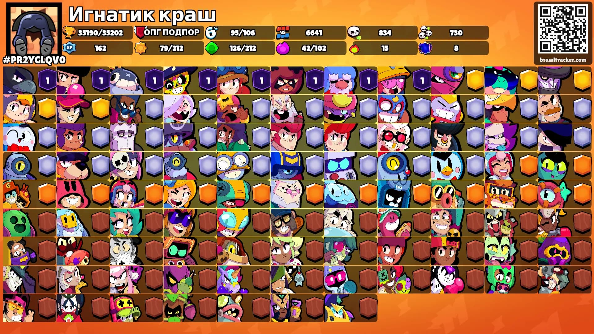 Игнатик краш's Ranks