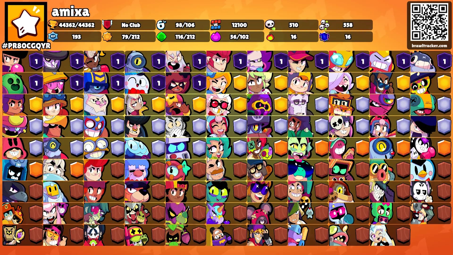 amixa's Ranks