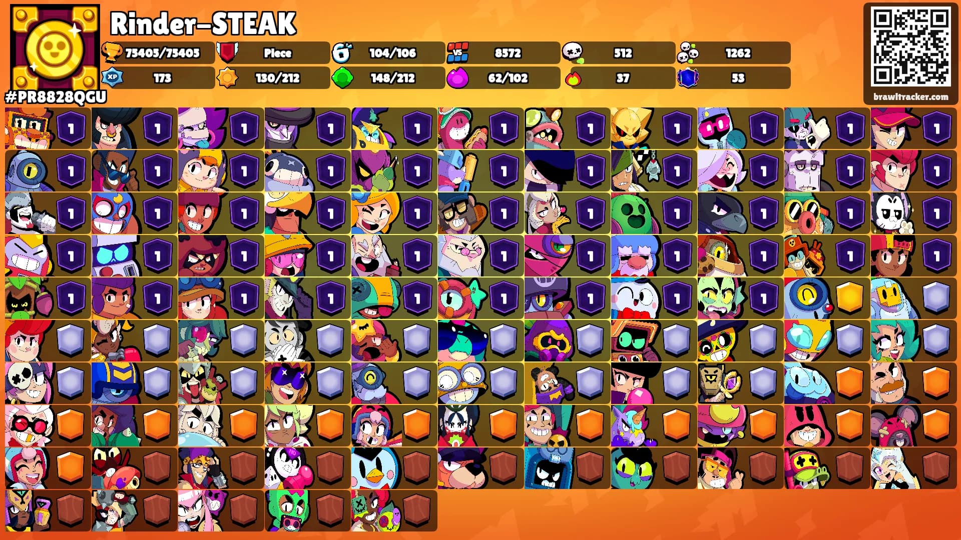 Rinder-STEAK's Ranks