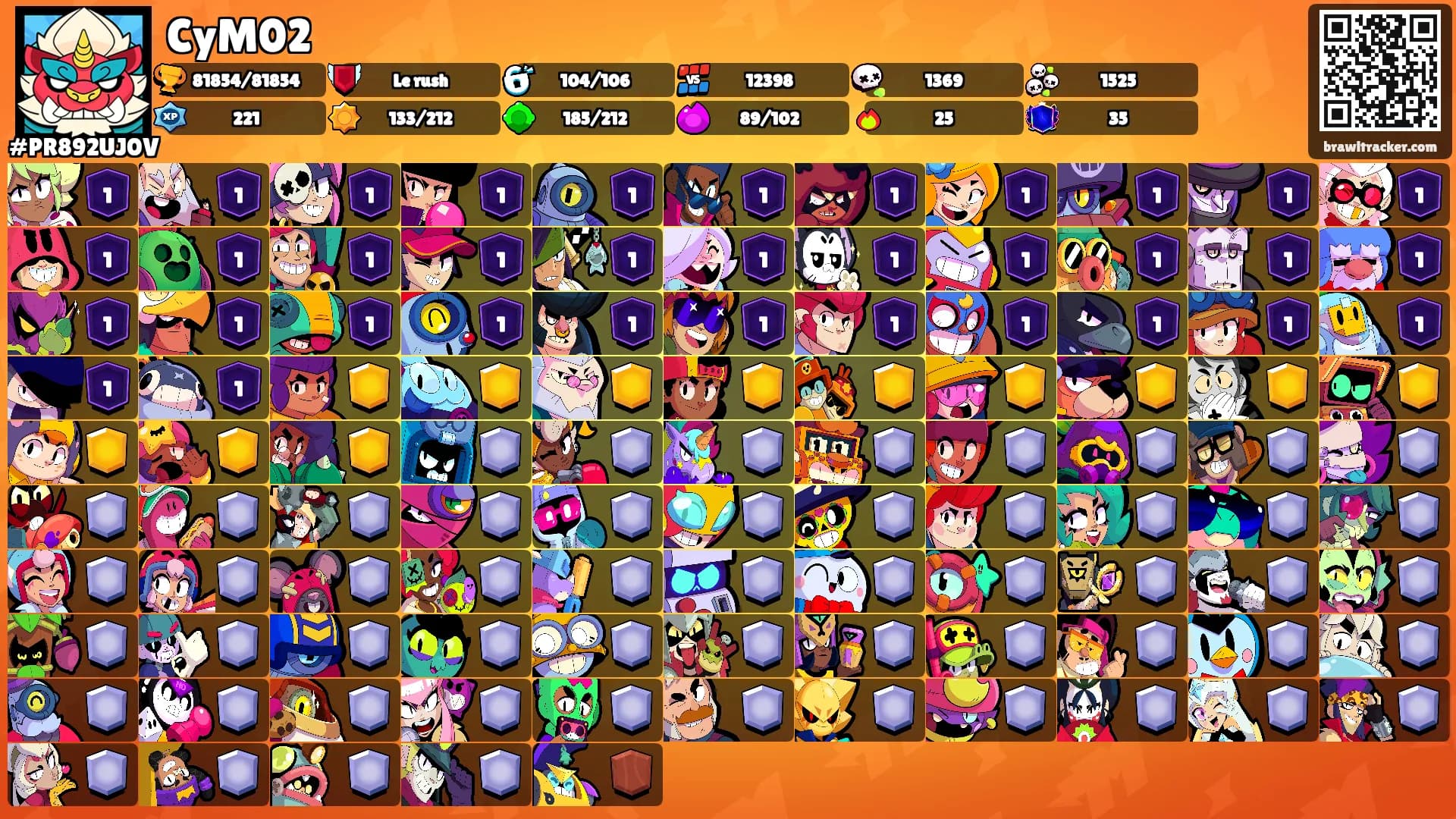 CyM02's Ranks