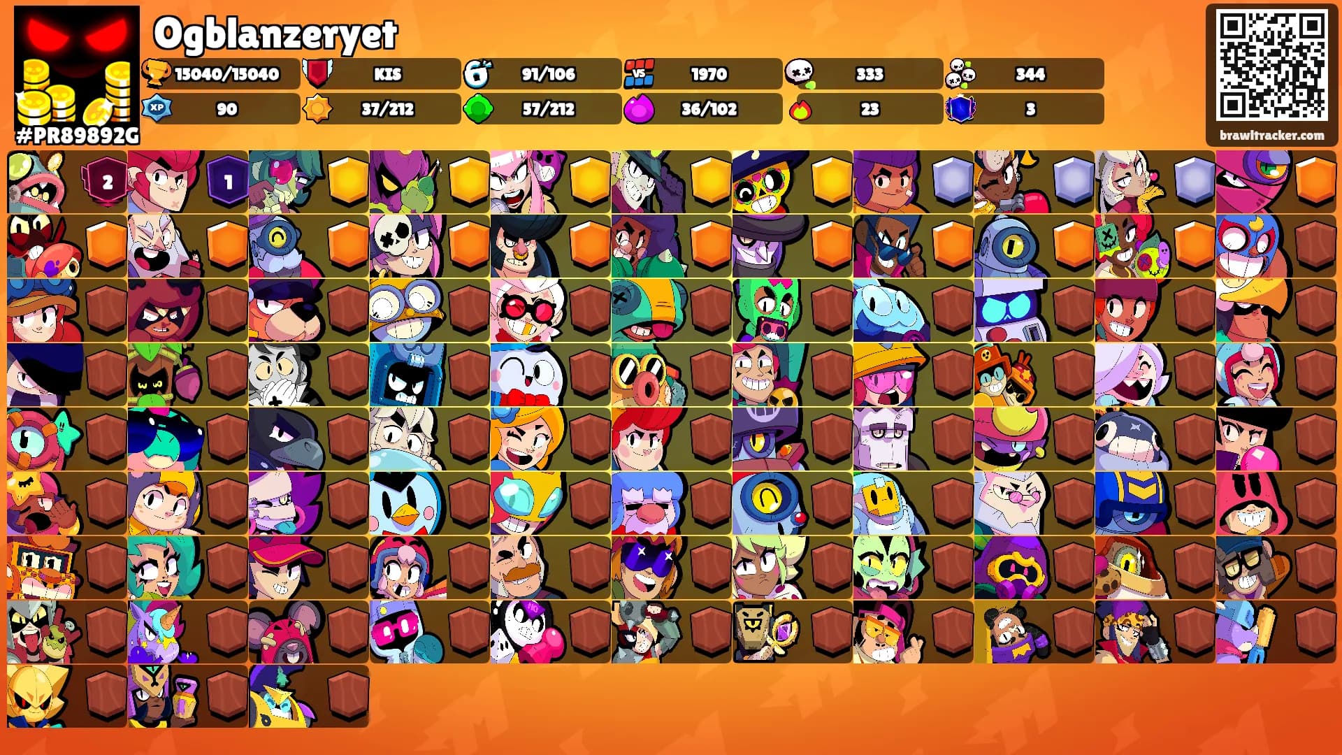 Ogblanzeryet's Ranks