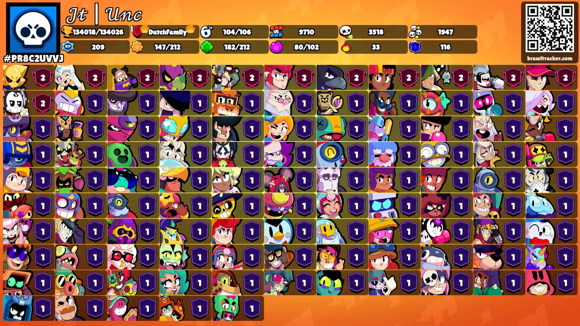 𝒥𝓉 | 𝒰𝓃𝒸's Ranks