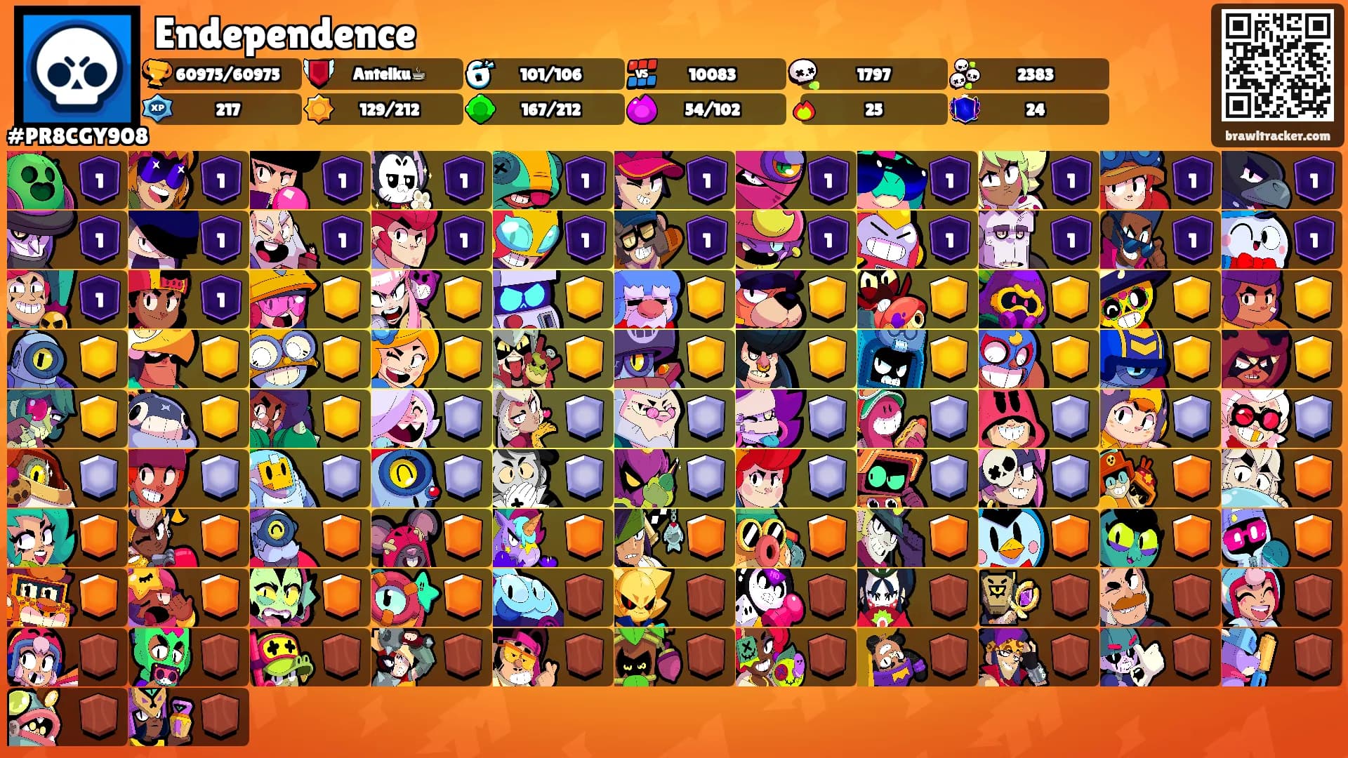 Endependence's Ranks