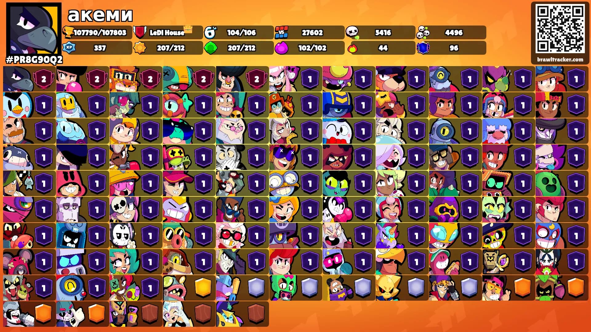 акеми's Ranks