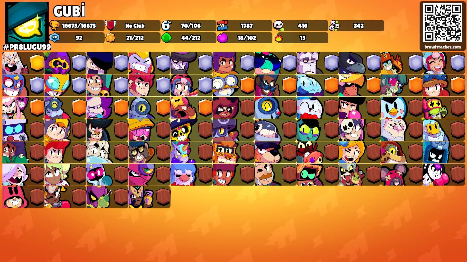 GUBİ's Ranks