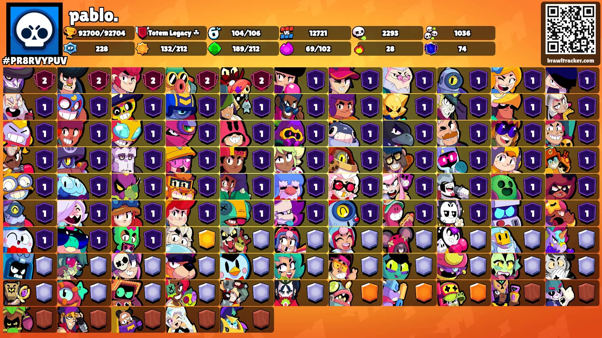 pablo.'s Ranks