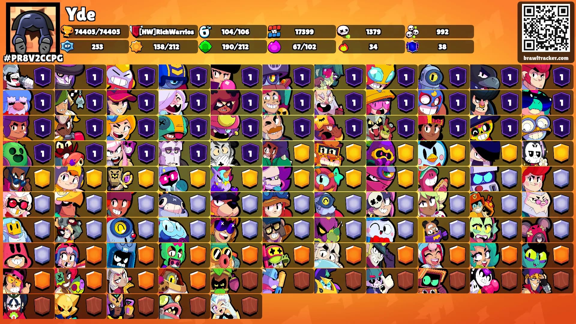 Yde's Ranks