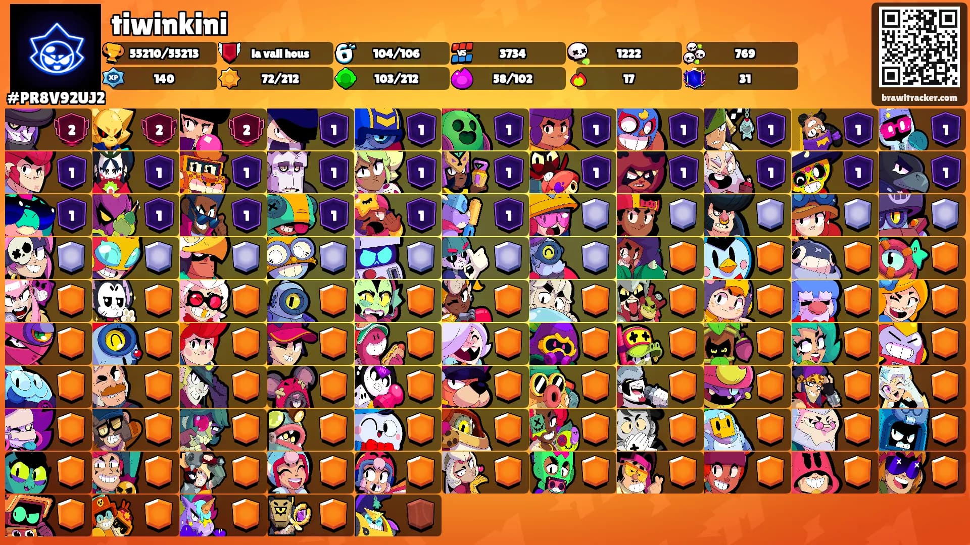 tiwinkini's Ranks
