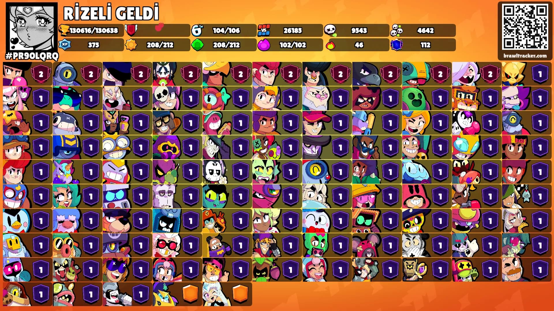 RİZELİ GELDİ's Ranks