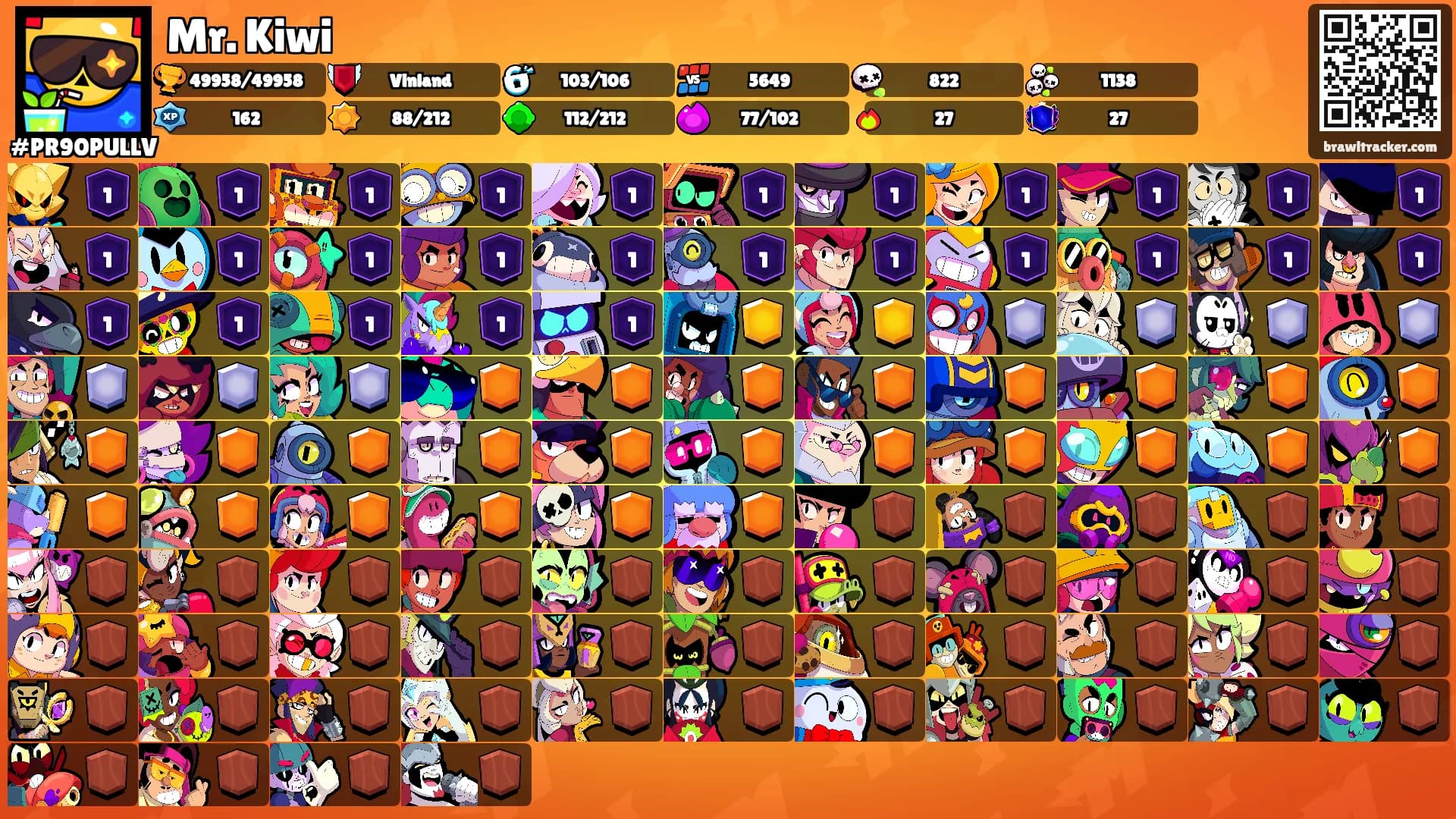 Mr. Kiwi's Ranks