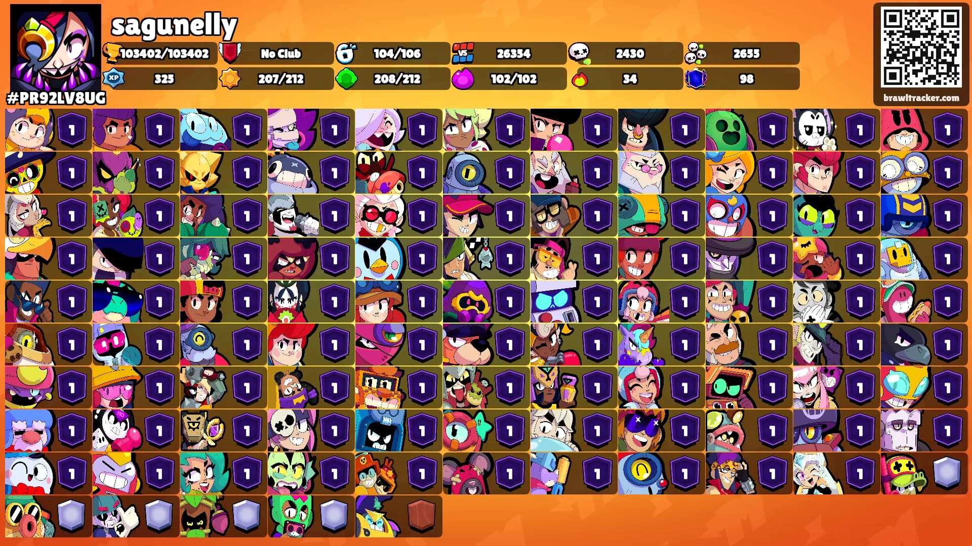 sagunelly's Ranks