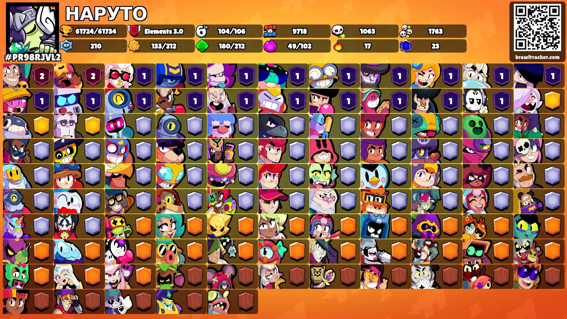 НАРУТО's Ranks