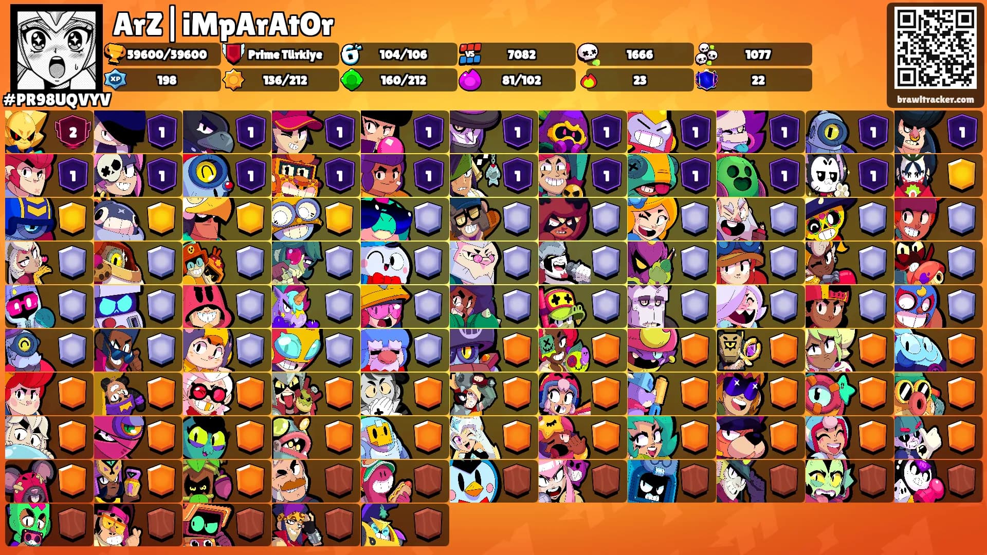 ArZ|iMpArAtOr's Ranks