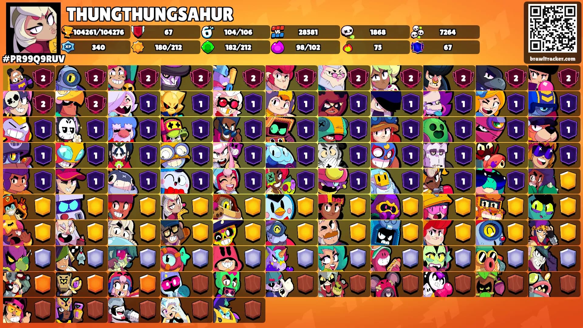 THUNGTHUNGSAHUR's Ranks