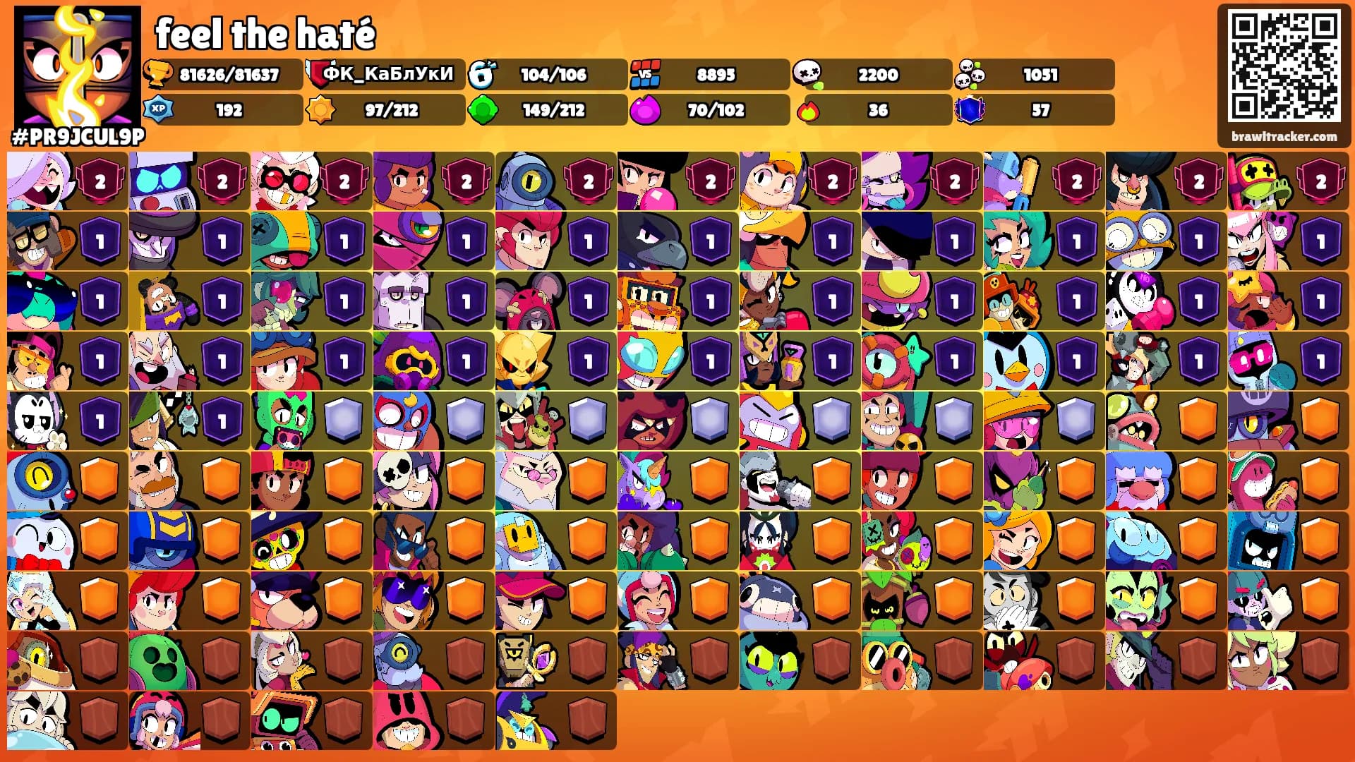 feel the haté's Ranks