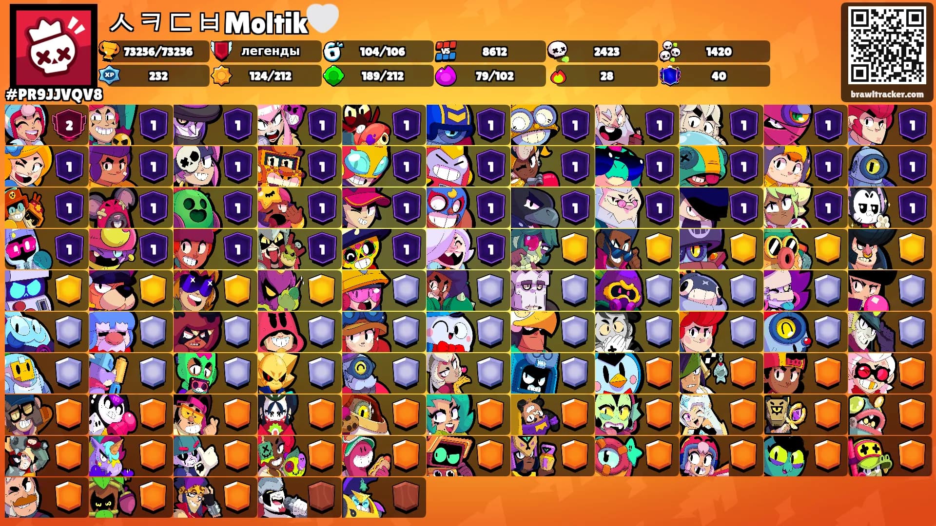 ㅅㅋㄷㅂMoltik🤍's Ranks