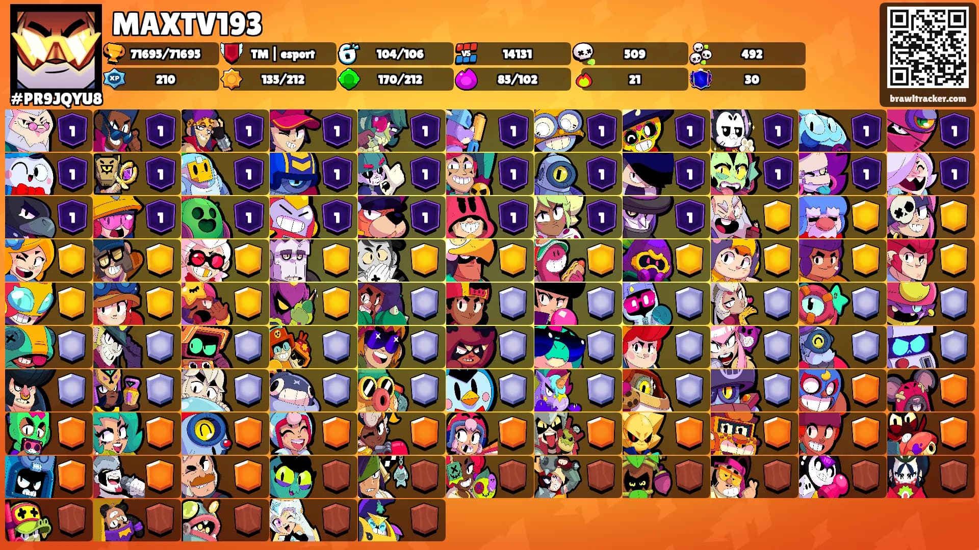 MAXTV193's Ranks