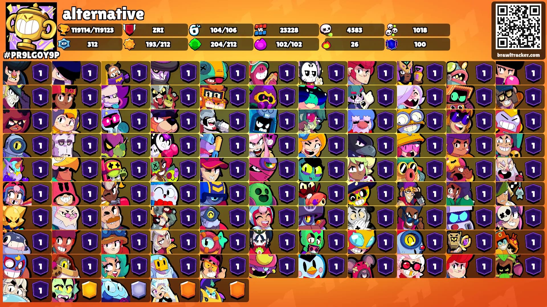alternative's Ranks